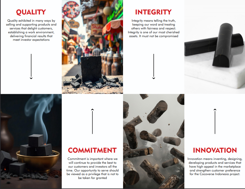 Charcoal production facility